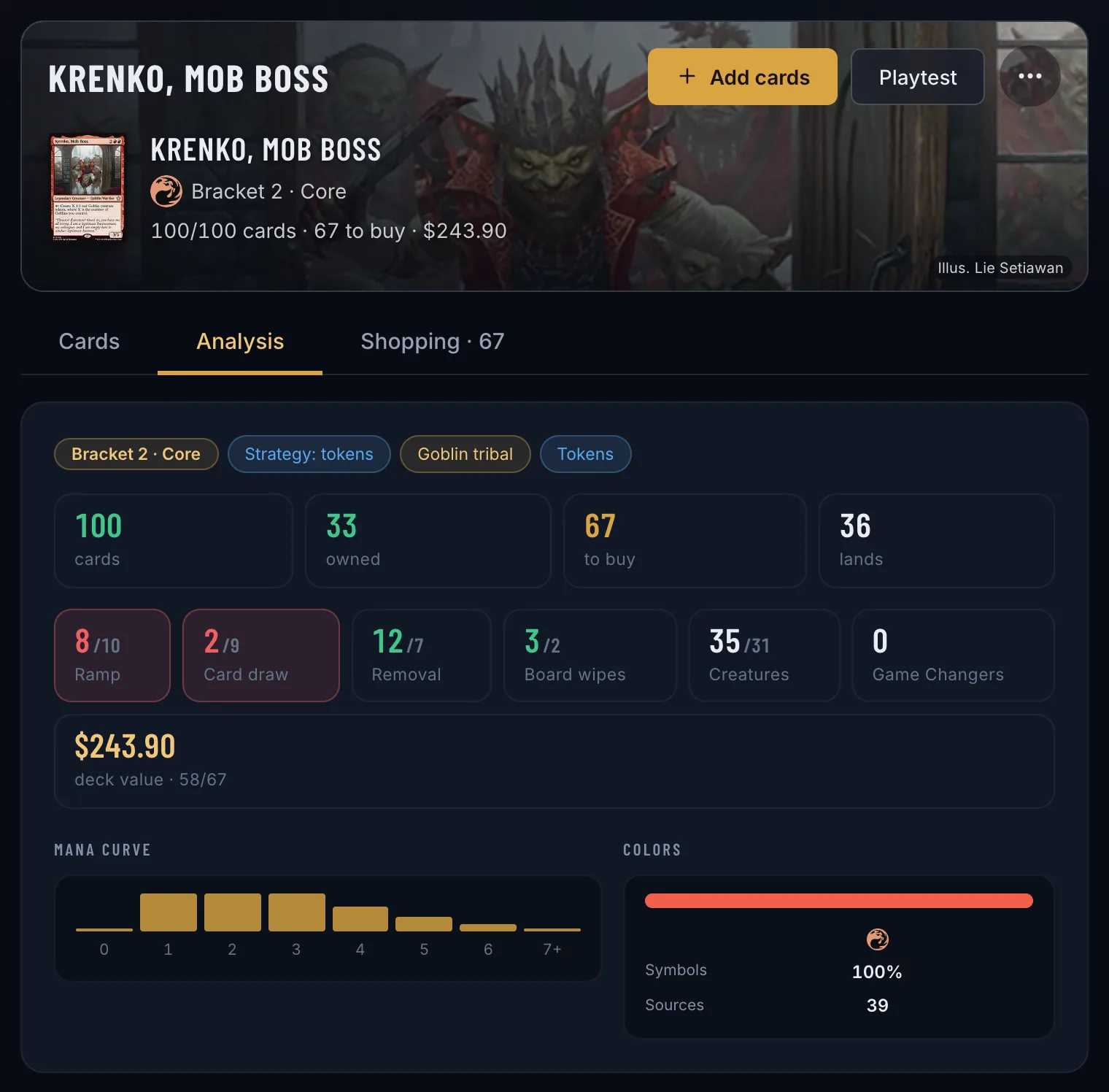 The Analysis tab of an imported Krenko, Mob Boss decklist in Commandarium: strategy tokens, 100 cards, 36 lands, ramp 8 of 10, card draw 2 of 9, removal 12 of 7, board wipes 3 of 2, creatures 35 of 31, 0 Game Changers, mana curve and colors